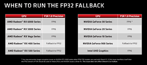 AMD FSR 1.0: FP32- & FP16-Nutzung